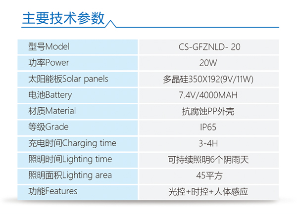 太陽能智慧路燈