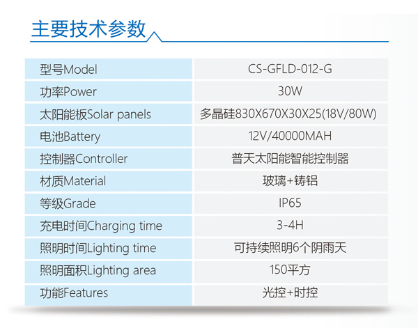 太陽能路燈,太陽能智慧路燈,智慧路燈,路燈
